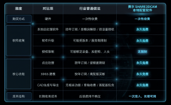 尔SHARE3DCAM（深圳赛尔智控科技无限公司）正式颁